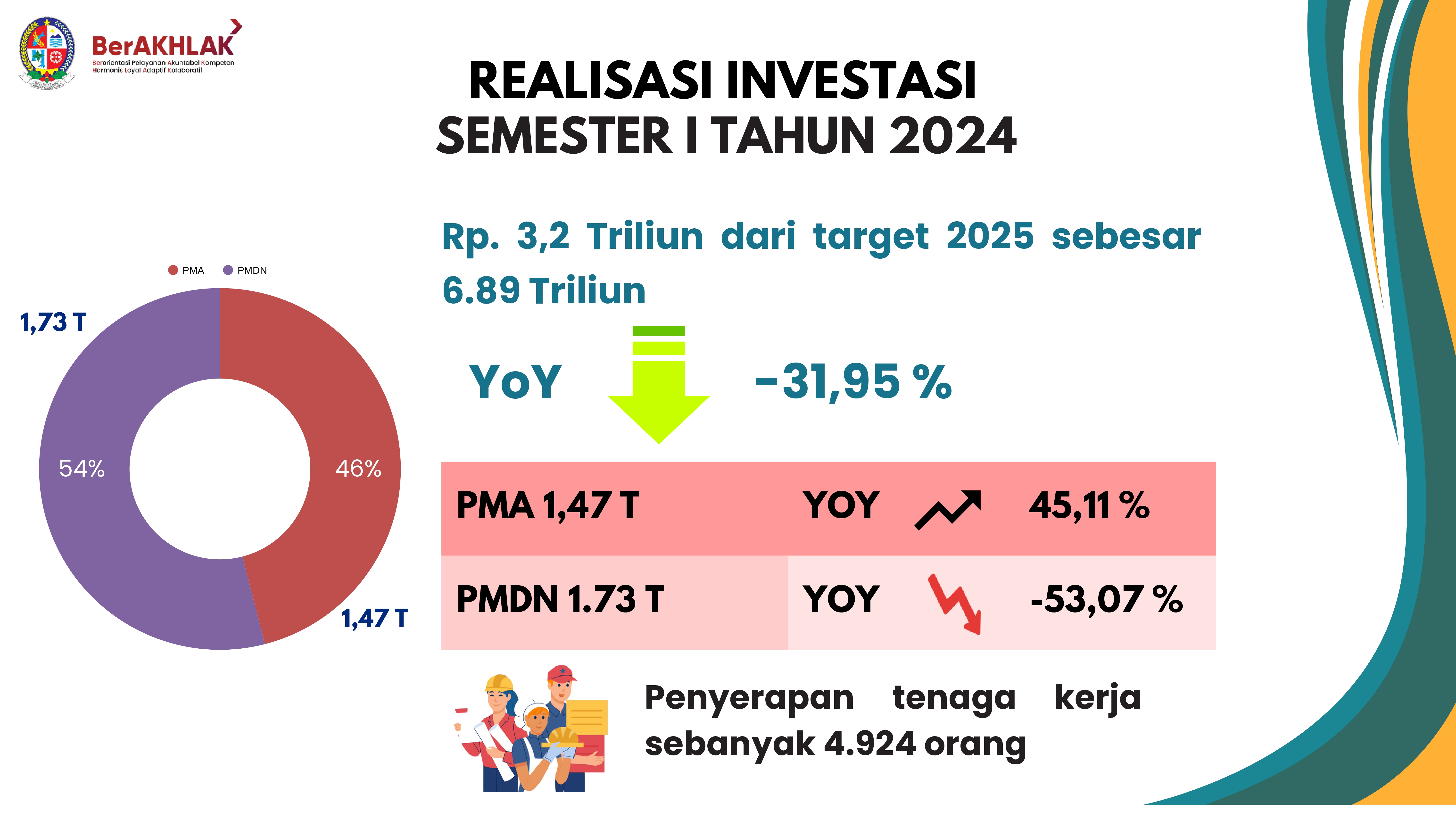 Peluang Investasi